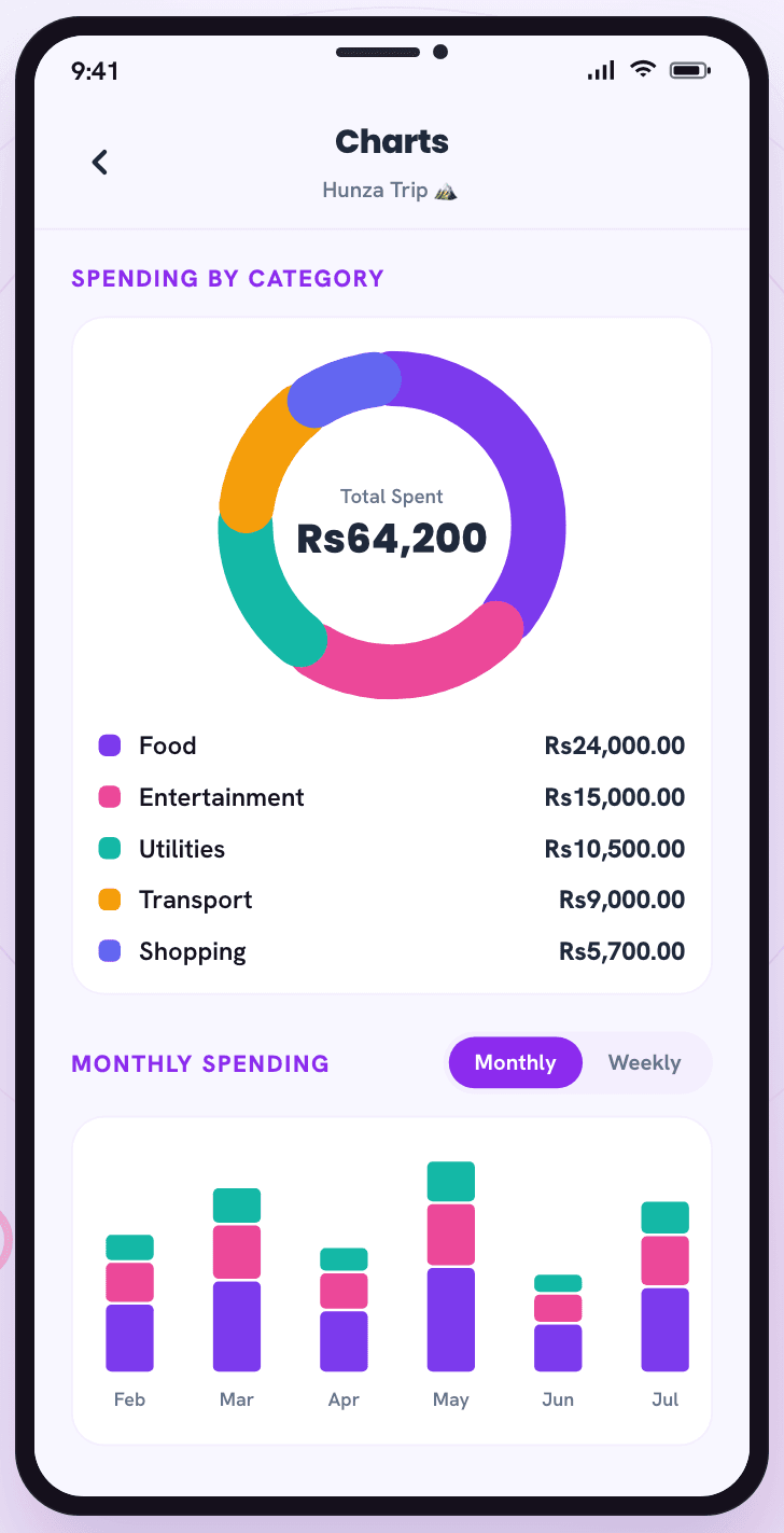 Spending insights